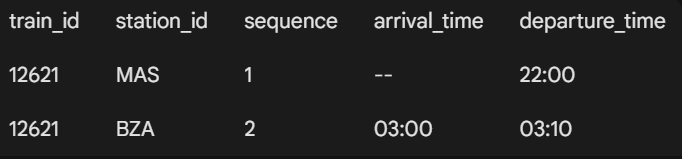 Train Schedule Schema